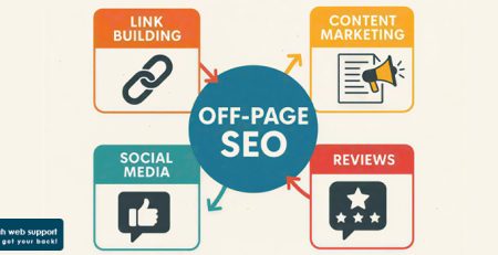 What Is Off-Page SEO?