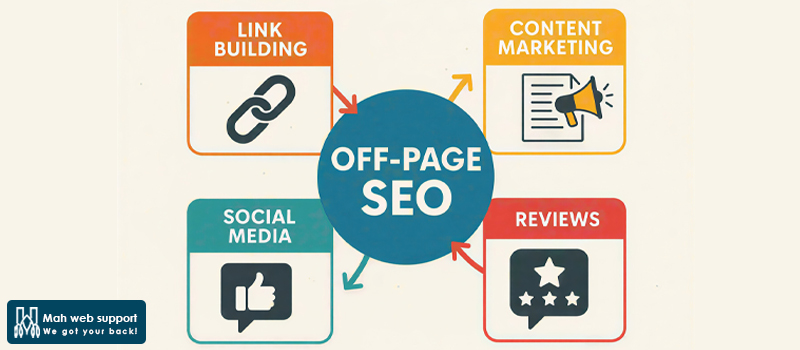 What Is Off-Page SEO?
