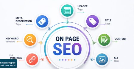 What Is On-Page SEO